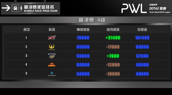 2025年KPL总决赛盛况空前 北京鸟巢见证历史时刻