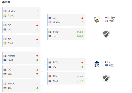 2025年第一季度海外电竞收视分析：英雄联盟持续领跑