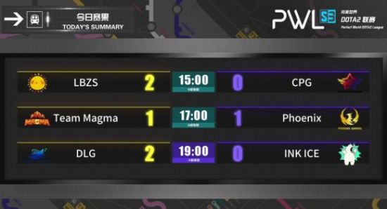LPL英雄联盟S15瑞士轮次日赛况回顾三队全胜