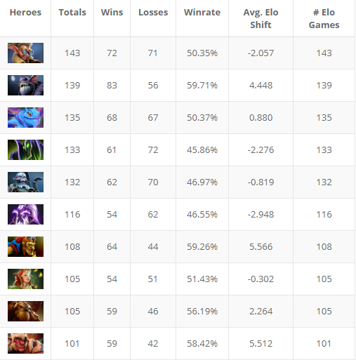 小虎杰斯穿甲出装攻略引发热议