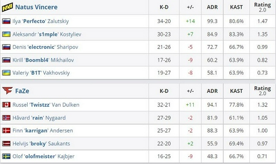 冬奥冠军王心迪加盟沈阳战队引领东北超冰球新风潮