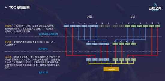 三谋商行扩大上架范围 置换账号更便捷